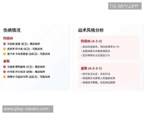 欧文分析曼联对阿森纳的战术策略强调反击战术的关键性